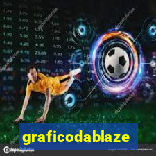 graficodablaze